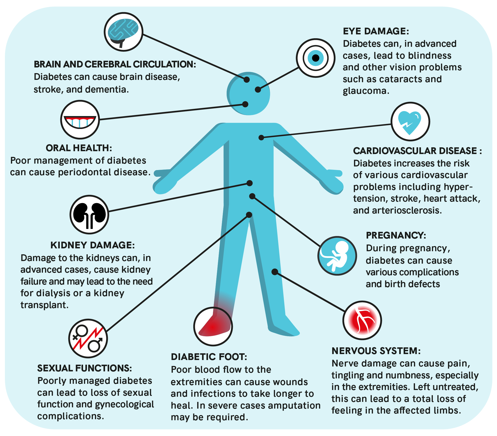 How Do I Treat T2DM?