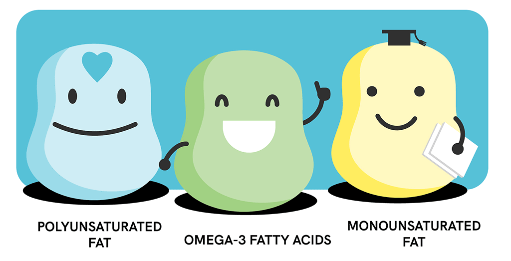 All About Healthy Fats