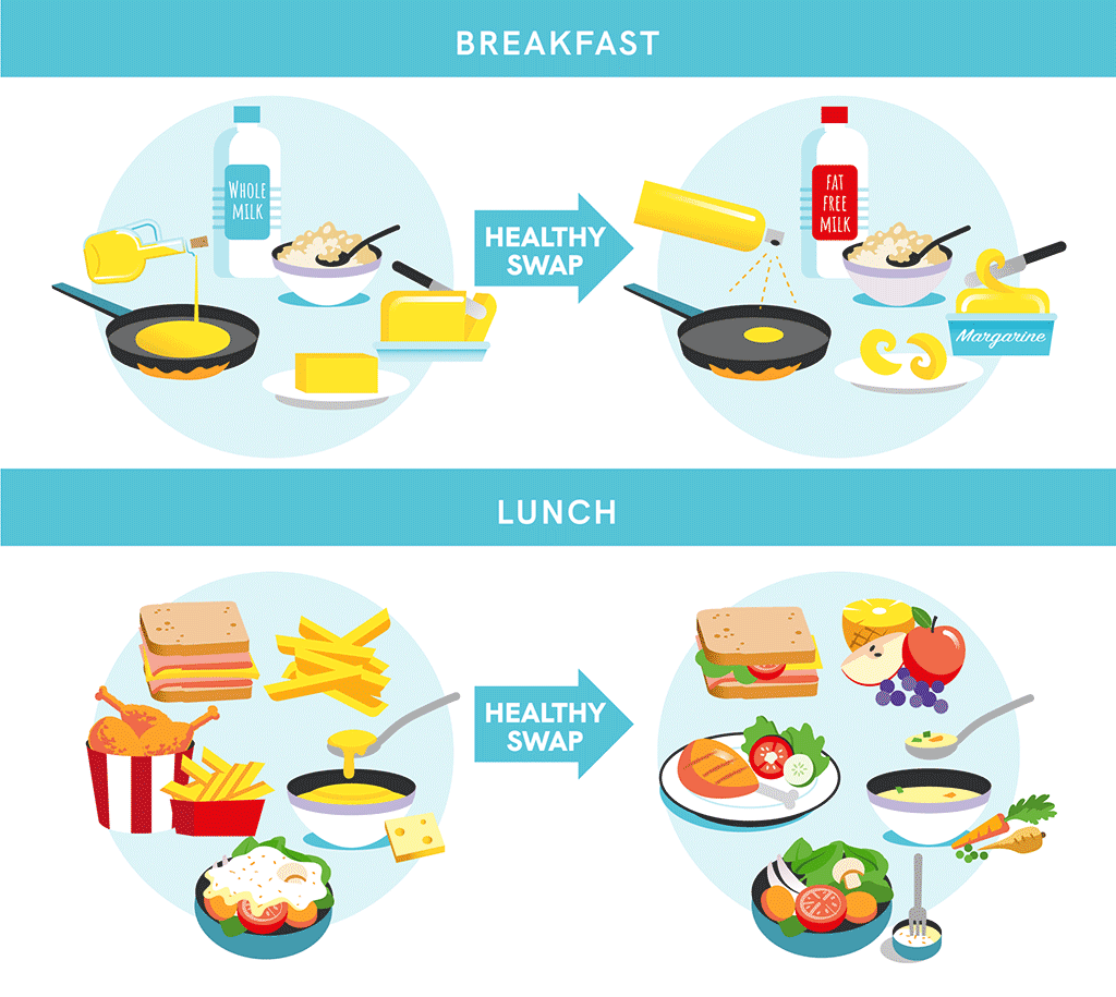 Breakfast and Lunch: Healthy Swaps