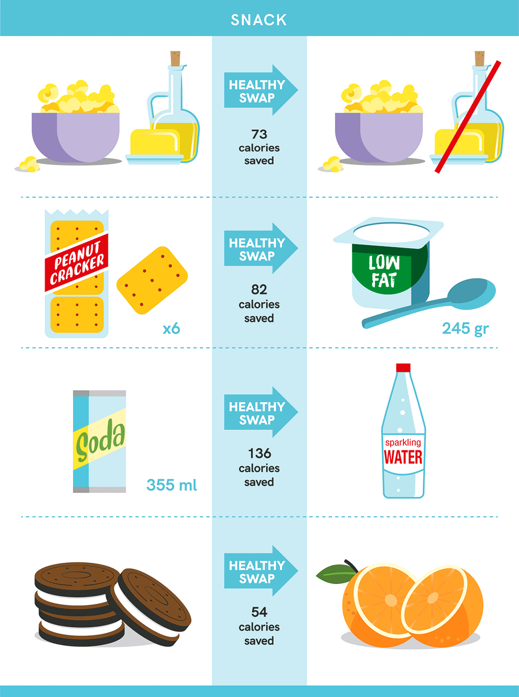 Dinner and Snacks Healthy Swaps