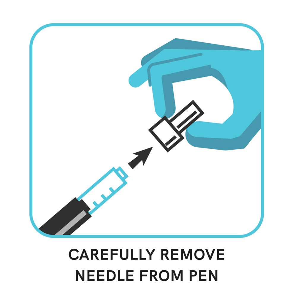 How Do I Dispose of My Insulin Pen Needle When I Am Done? GluCare