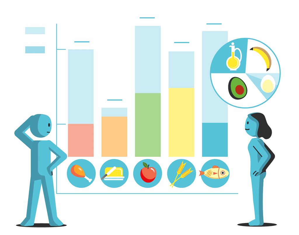 How does Carbohydrate Counting Work