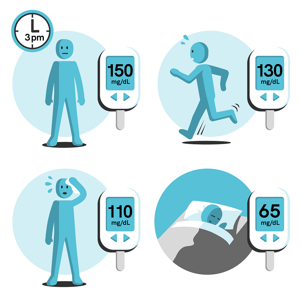 How Does Exercise Affect My Blood Glucose Levels GluCare