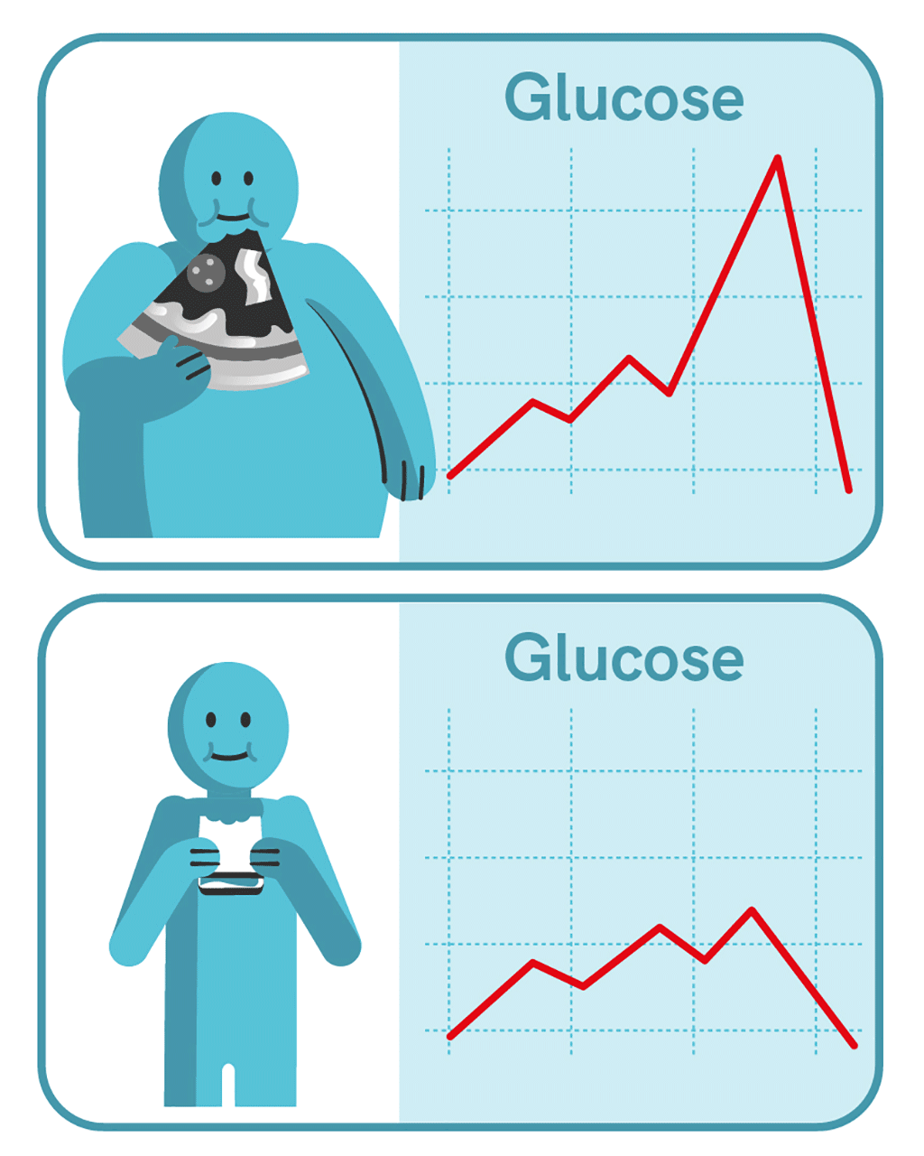 Portions Sizes and Measuring Food