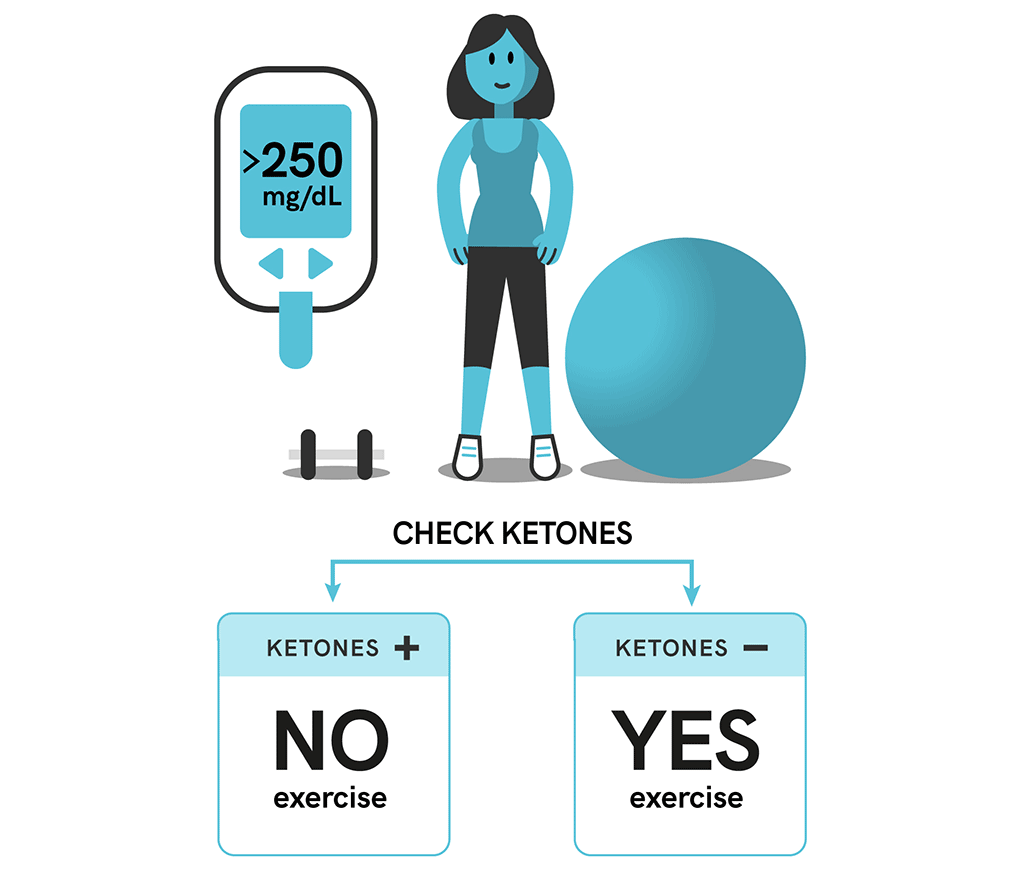 Pre and Post Activity Glucose Levels