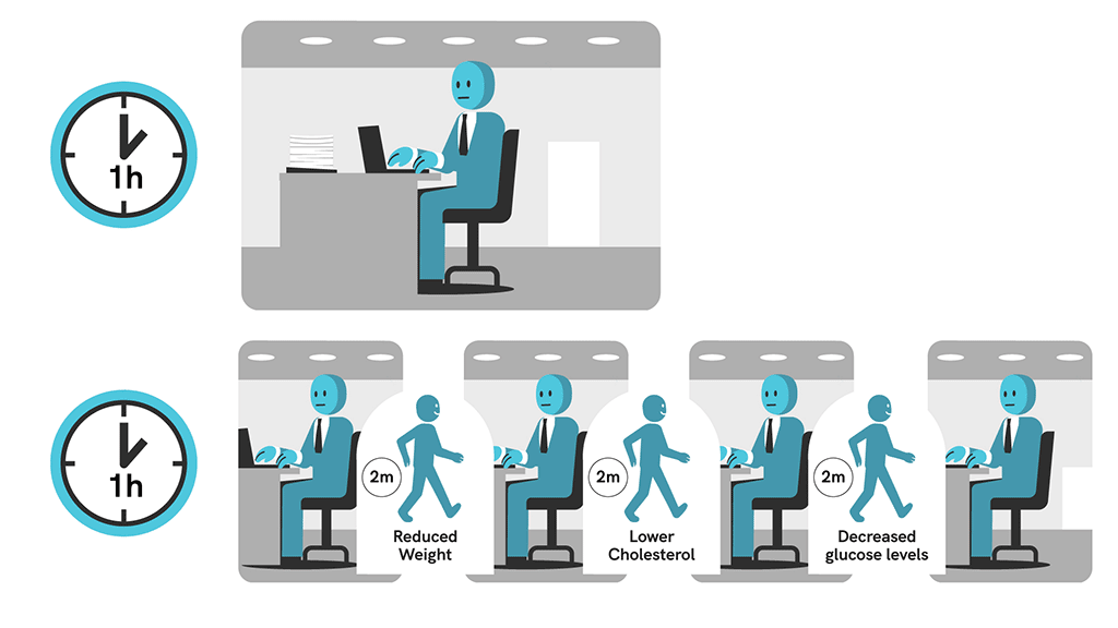 The Link Between Sitting Still and Type 2 Diabetes