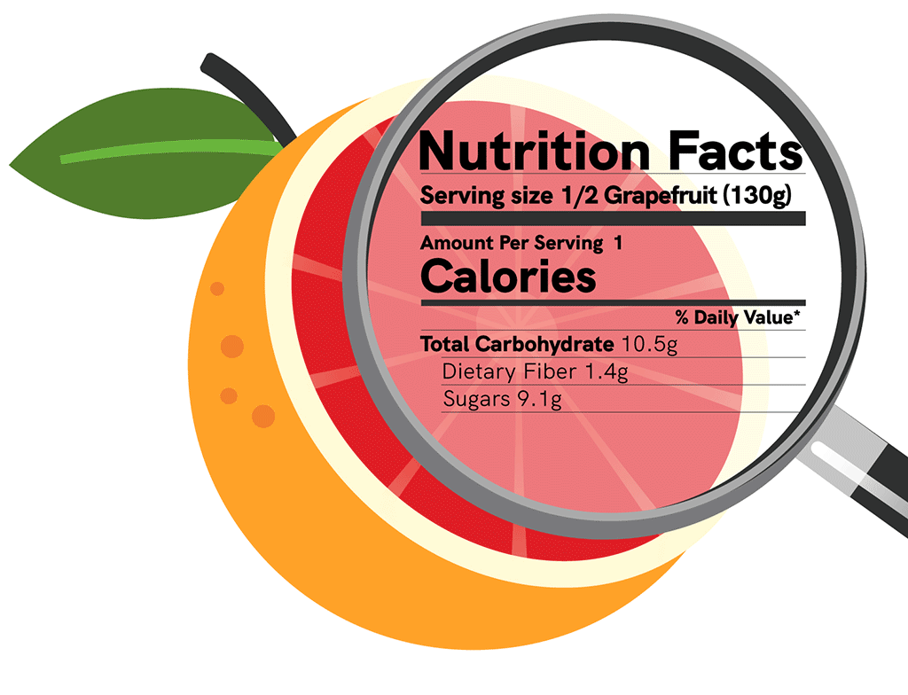 What is a Carbohydrate Choice