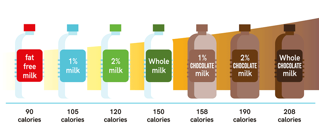 What You Drink Makes Bigger Difference Than You Think