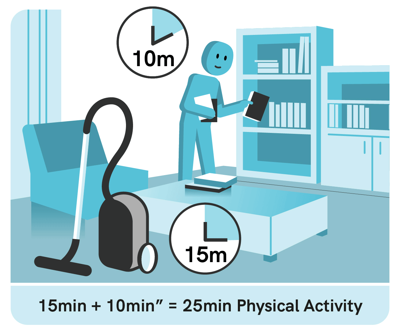 The Ideal Amount of Physical Activity